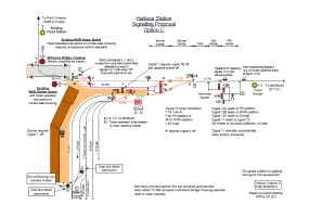 Harbour signalling plan